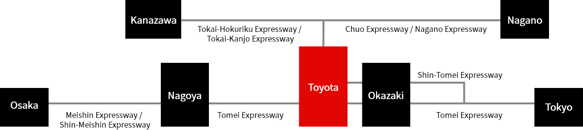 Toyota by car