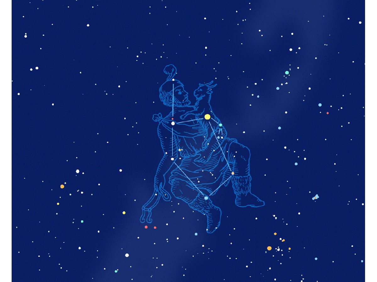 カペラが目印のぎょしゃ座