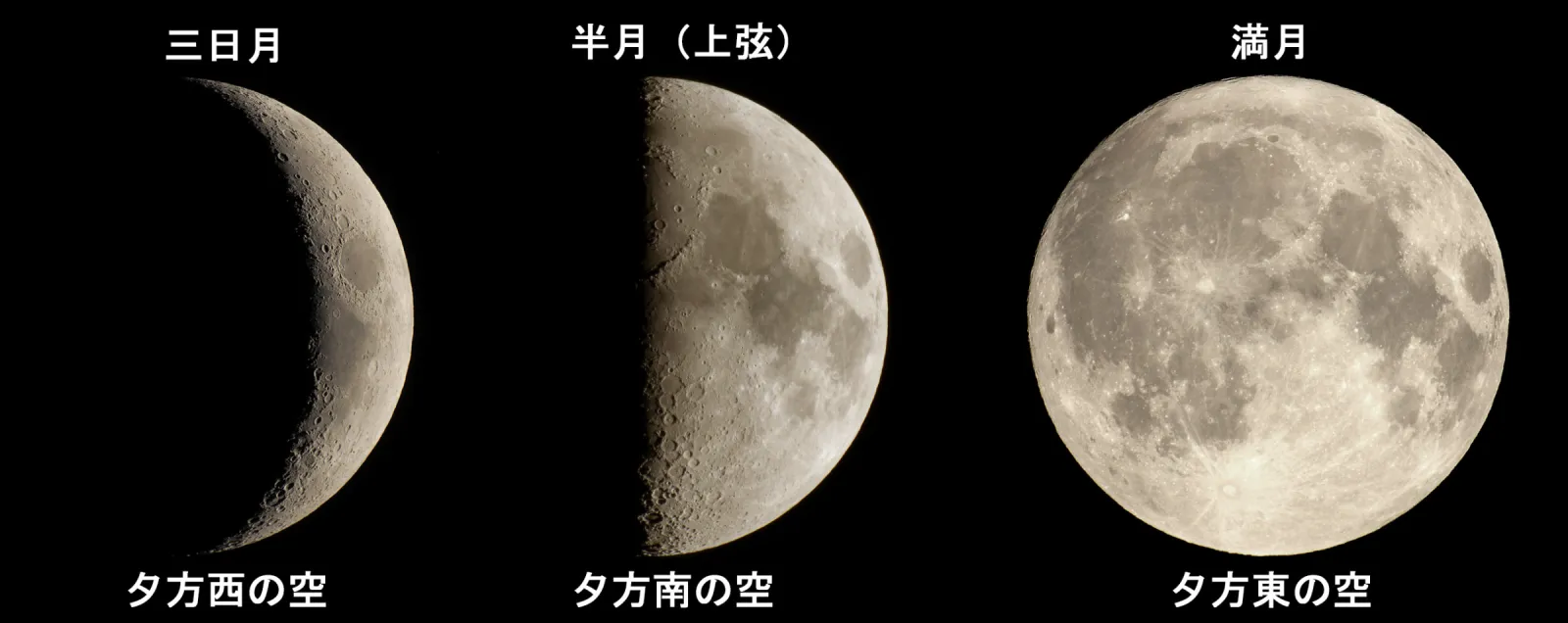 満ち欠けする月