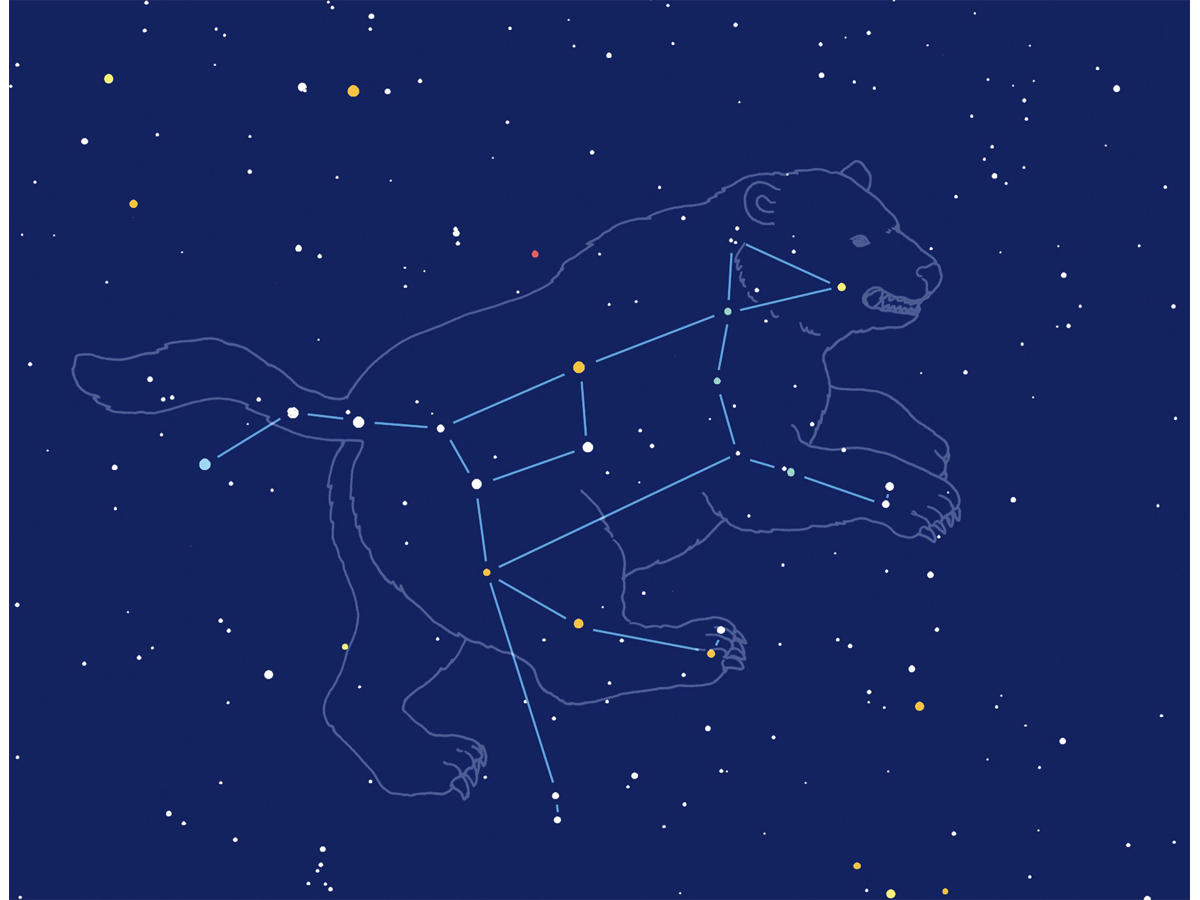 ★北斗七星が目印のおおぐま座