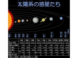 【コラム】地球の兄弟　太陽系