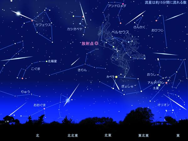 【コラム】流星